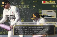 GP de Bahreïn - Présentation de la course