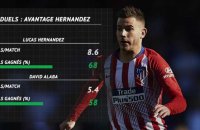 Transferts - Hernandez, le nouvel Alaba du Bayern ?