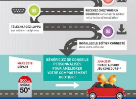 La Mamut se lance dans la mobilité connectée avec Michelin