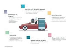 Axa lance une offre de voiture connectée
