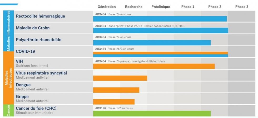 Abivax : retour d'Assemblée générale