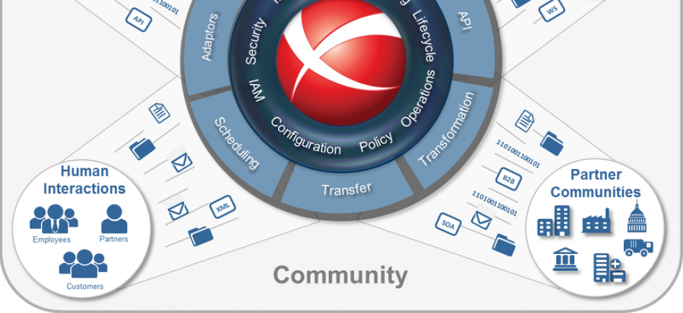 Axway : toutes les résolutions ont été adoptées