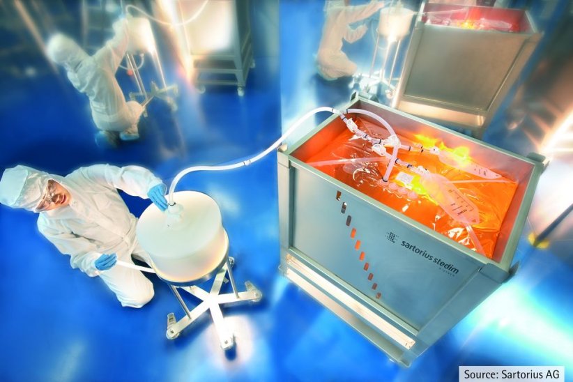 Sartorius Stedim(+70%) Sartorius Stedim(+70%)