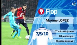 Lille 0-0 OM : les Tops et les Flops