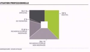 Infographie du jour : La pauvreté en France