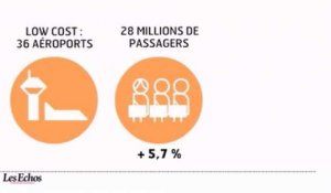 L'infographie animée du jour : Le classement des aéroports français