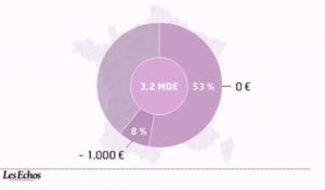 L'infographie du jour : bientôt un million d'autoentrepreneurs en France