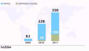 L'infographie du jour : catastrophes naturelles : 2011, l'année des pertes historiques