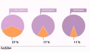 L'infographie du jour : foires et salons, les étrangers contribuent aux retombées économiques