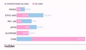 L'infographie du jour : L'économie numérique en France