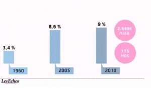 L'infographie du jour : la part des ménages dans le financement de la santé diminue