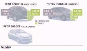L'infographie du jour : le budget de l'automobiliste français