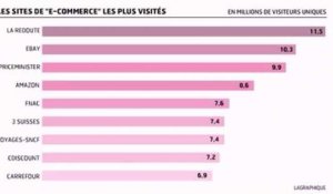 L'infographie du jour : Les achats des Français sur internet