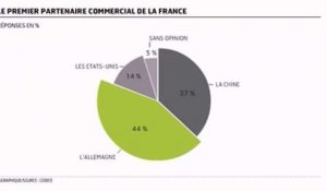 L'infographie du jour : les Français et l'économie