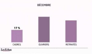 L'infographie du jour : Les Français vont réduire leurs dépenses en 2011