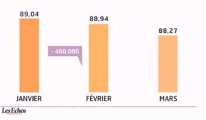 L'infographie du jour : Les prix du pétrole freinent la demande