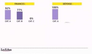 L'infographie du jour : modernisation de l'état, critiques sur la RGPP