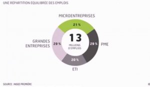 L'infographie du jour : portrait de la France des entreprises