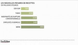 L'infographie du jour : sécurité sociale, les prélèvements supplémentaires en 2013