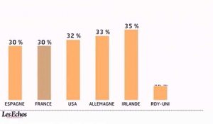 L'infographie du jour : Un salarié sur trois pense à quitter son entreprise