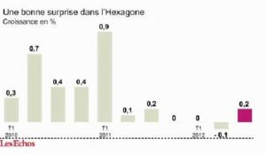 L'infographie du jour : la croissance française résiste encore