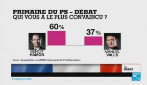 Primaire de la gauche en France : Valls, la posture d'État, ou Hamon, le rêve de nouveauté ? (partie 1)