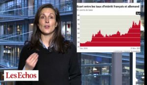 Le graphique qui révèle que les marchés craignent un risque Marine Le Pen