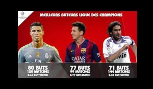 Ligue des Champions : 100e match pour Messi, 80 buts pour Ronaldo