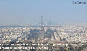 Impôt sur le revenu : de moins en moins de Français imposés