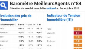 Immobilier : prudence sur les investissements !