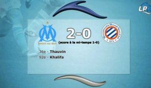 OM-Montpellier 2-0 : les stats du match