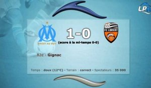 OM 1-0 Lorient : les stats du match