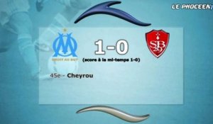 OM-Brest 1-0 : les statistiques du match