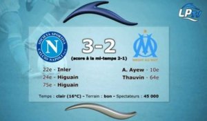 Naples 3-2 OM : les stats du match