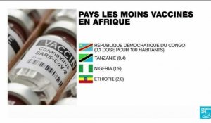 Covid-19 en Afrique : des "inégalités choquantes" d'accès aux vaccins