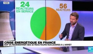 Crise énergétique en France  : EDF va redémarrer ses 32 réacteurs nucléaires à l'arrêt