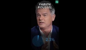 Fabien Roussel réunit moins de 3% à la #presidentielle2022