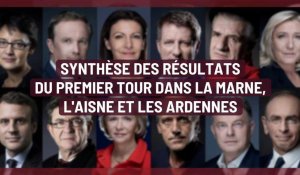 La synthèse des résultats du 1er tour dans la Marne, l'Aisne et les Ardennes