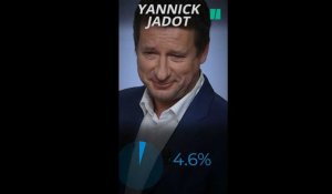 Yannick Jadot, sixième position à la #presidentielle2022
