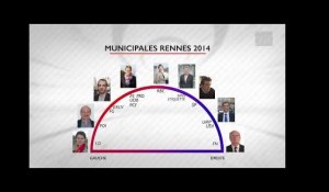 Les 9 candidats à la mairie de Rennes - Municipales 2014