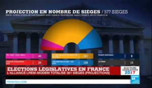 Législatives en France : Majorité absolue à l'Assemblée pour Emmanuel Macron