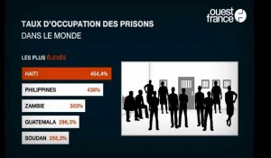 Prisons en France : la taux de surpopulation parmi les plus élevés en Europe