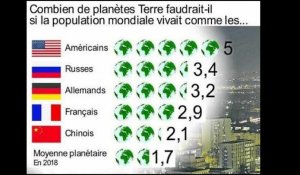 La France abuse de ses ressources naturelles