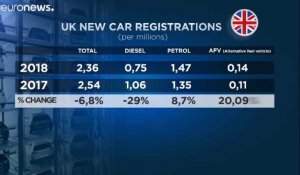 L'industrie automobile britannique broie du noir