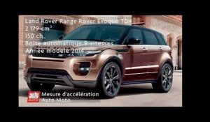 Land Rover Range Rover Evoque TD4