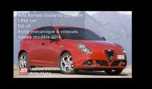Alfa Romeo Giulietta 2.0 JTDm
