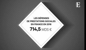 Que représentent les prestations sociales en France ?