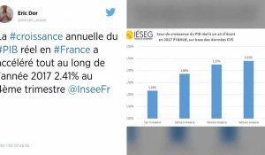 Économie. Solide, la croissance en France atteint 1,9 % en 2017 selon l'Insee.
