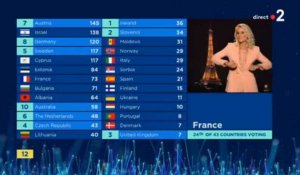 Eurovision 2018 : Après son célèbre "Youhouhou", Elodie Gossuin récidive ! (Vidéo)