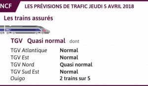 Prévisions trafic SNCF du jeudi 5